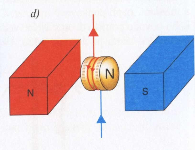 Změníme-li směr proudu, otočí se cívka na