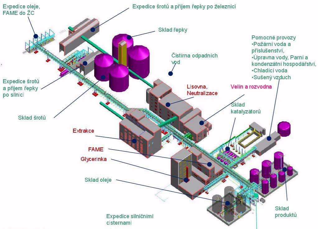 Stroje a zařízení v technologii výroby MEŘO (bionafty) Vedoucí BP: doc. Ing. Radek Šulc, Ph.D.