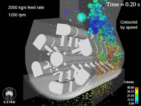obilek, v kladívkových, kuličkových, nebo válcových mlýnech) a pro popis separace frakcí drcených částic se v poslední době začínají využívat numerické simulace