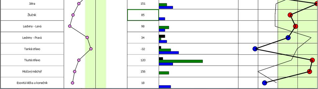 Jedním měřením získá počítač informace o reakci 632 bodů těla a přístroj TRD tyto dynamické rozdíly v teplotě těla matematicky vyhodnotí.