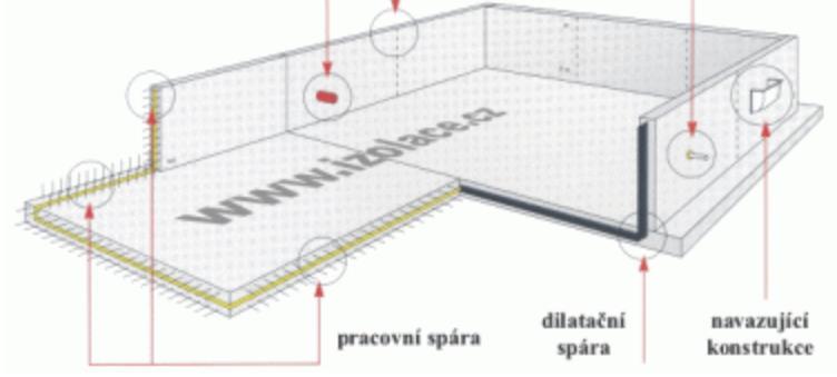 Prezentace- Výstavba bílé vany Vypracoval: