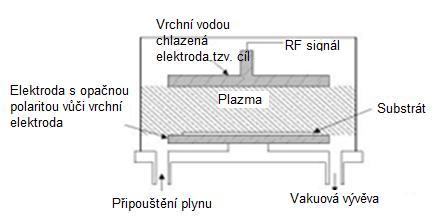 terčem, se musí nyní pohybovat po šroubovici podél siločar důsledkem působení Lorentzovy síly.