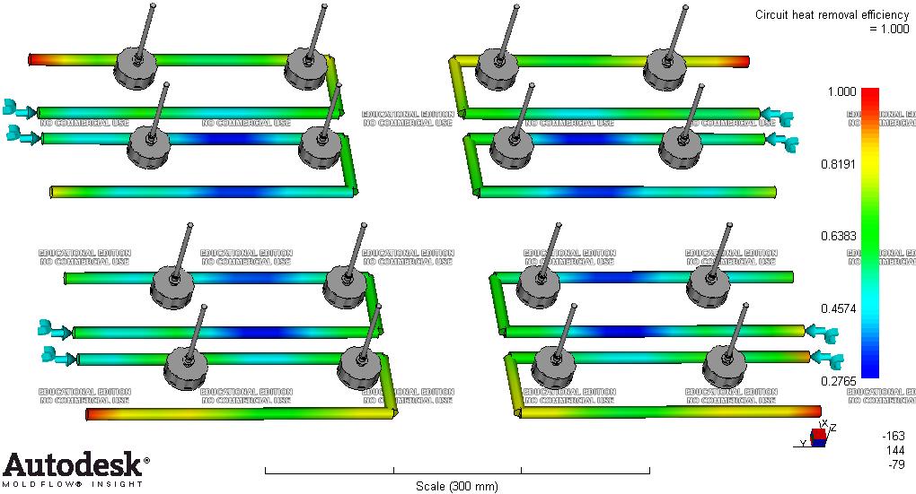 3 Circuit heat removal efficiency efektivita odvodu tepla Z analýzy vyplývá, ţe