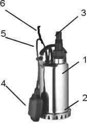 NÁVOD K POUŽITÍ A OBSLUZE VÝROBEK: Ponorné čerpadlo HC7 M - INOX Účel a použití čerpadla Ponorné čerpadlo HC7 M - INOX je určeno pro čerpání čisté a mírně znečistěné vody (max.