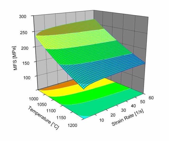Acta Metallurgica Slovaca, 13, 2007, 4 (618-624 623 alloy M1 alloy M2 Fig.
