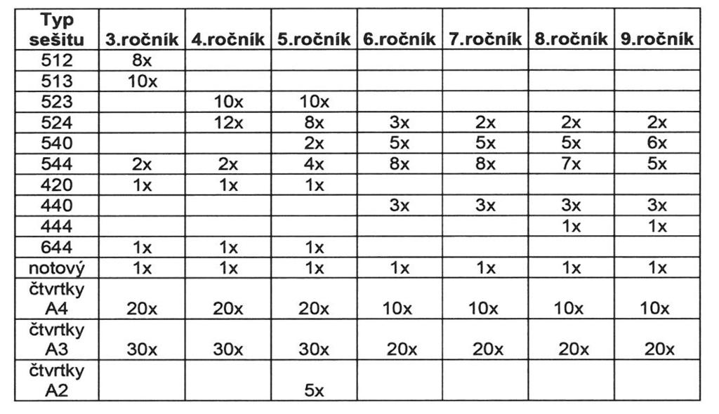 7. Zahraniční zájezdy.