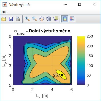 11 (a) a s,rqd (bez konstruk ních zásad)