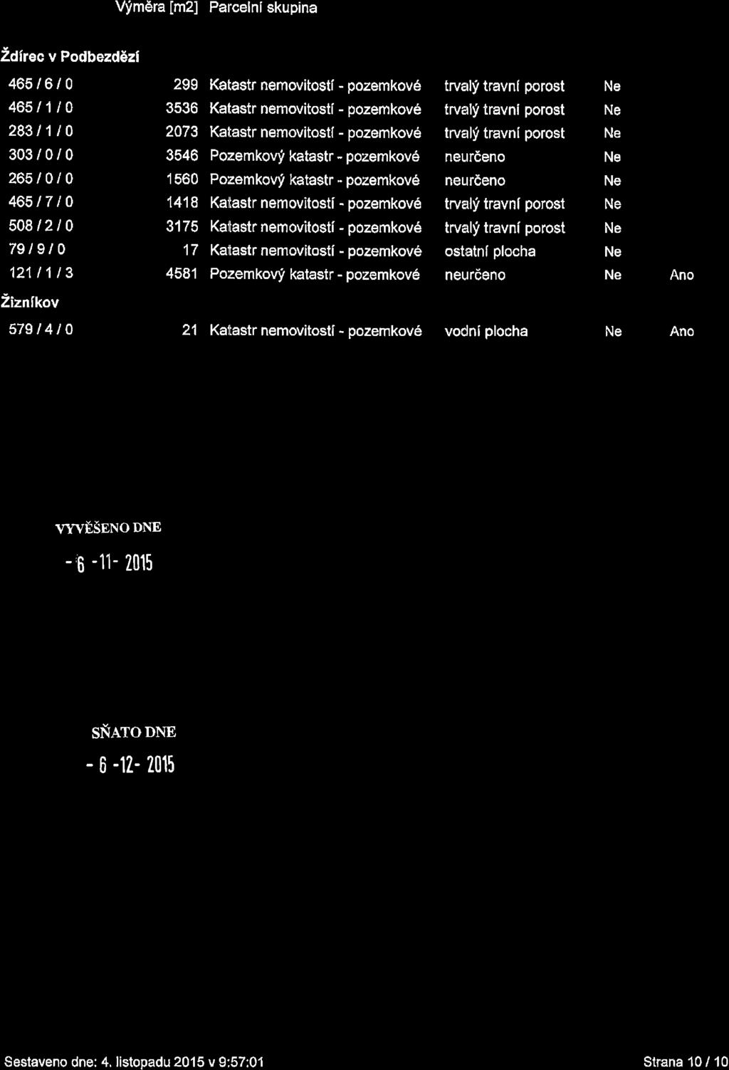 Vfm6ra [m2] Parcelni skupina 2airec v Podbezd6zi 465/6/0 465 t',l l0 283t1t0 303/0/0 265t0t0 465t7t0 5081210 7919 t0 121t1t3 299 Katastr nemovitosti - pozemkov6 3536 Katastr nemovitosti - pozemkove