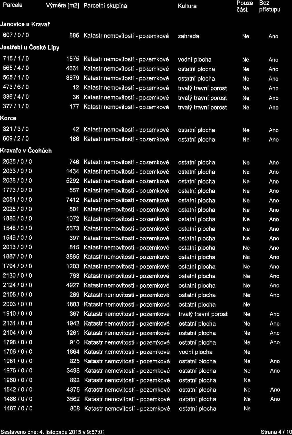 Parcela Vfmdra [m2] Parcelnl skupina Kultura Pouze 66st Bez piistupu Janovice u Kravai 607tot0 886 Katastr nemovitosti - po;remkov6 zahrada Jestiebi u Cesk6 Lipy 715t1t0 565/4/0 565/1/0 473t6t0