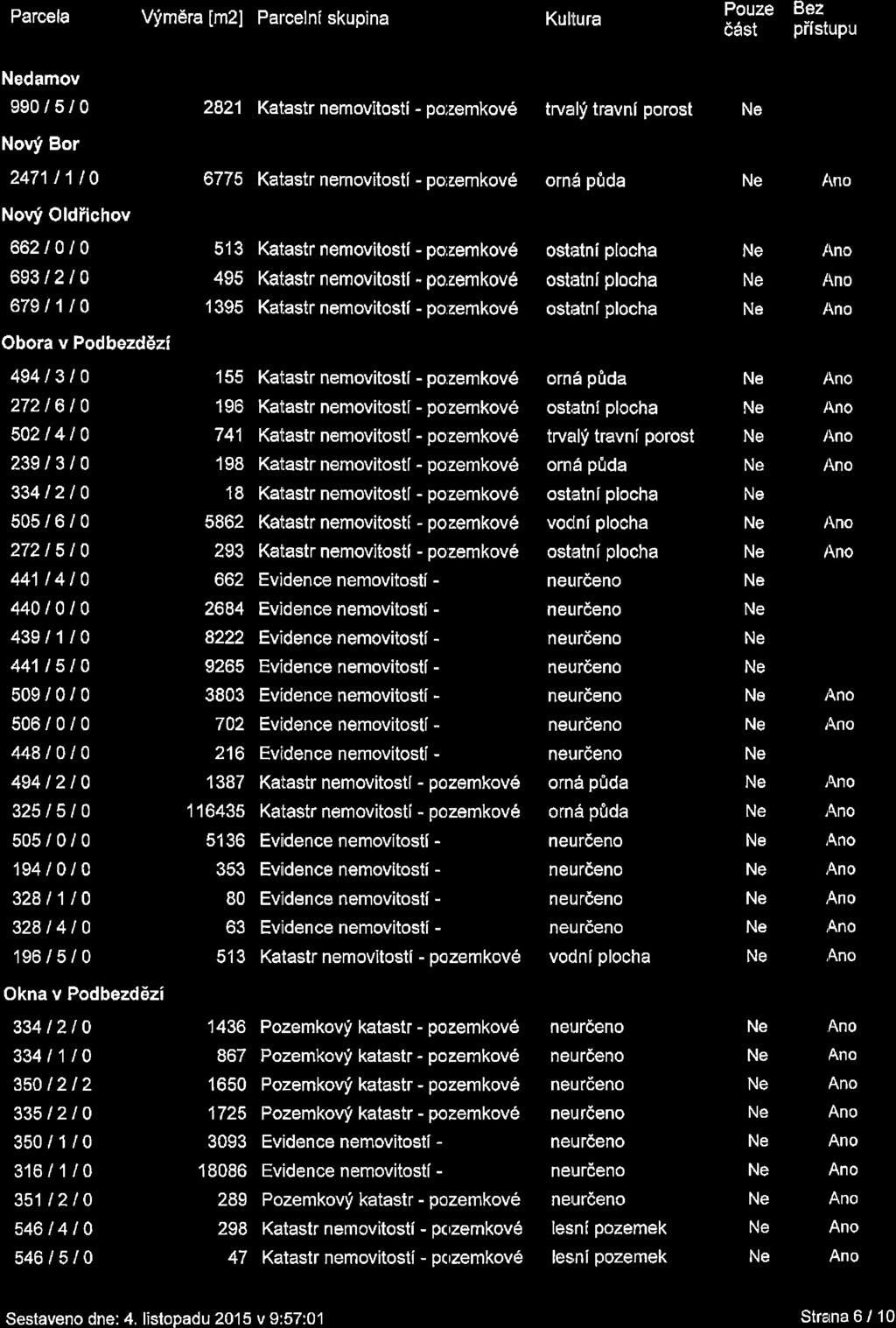 Parcela Vfm6ra [m2] Parcelnf skupina Kulltura Pouze Bez 66st piistupu damov 990/5/0 2821 Katastr nemovitosti - pozemkov6 trvalf travnl porost Novf Bor 2471t1t0 6775 Katastr nemovitosti - po;zemkove