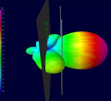 Anténa Obrázek 1.3: Ukázka 3D Grafu YAGI-UDA antény 1.7 Vstupní impedance Má označení Z [Ω] a udává poměr napětí vůči proudu na vstupu antény.