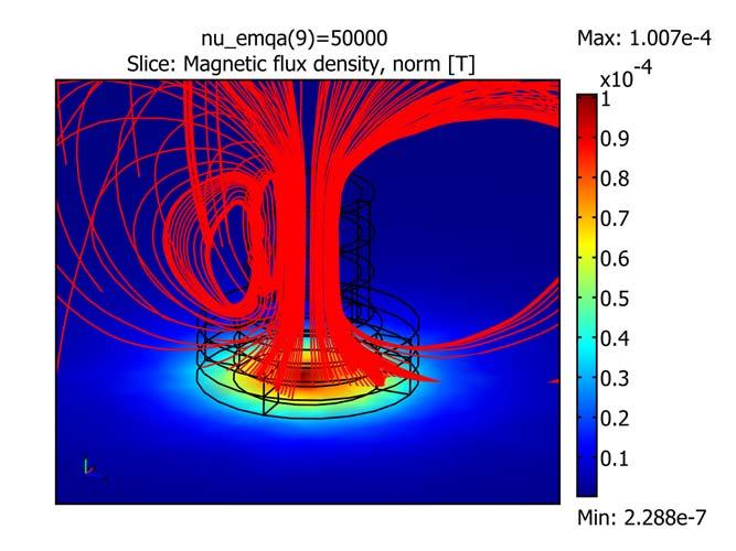 8 Ob. 5-8 Zobazení simulace snímače tvořeného 6 závity bez přítomnosti vzoku a hustoty magnetického toku a magnetických siloča 5.4.