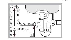 Připojení hadice odpadní vody Připojte odpadní hadici (aniţ by se ohýbala) do kanálu splašků s minimální m průměrem 4 cm.