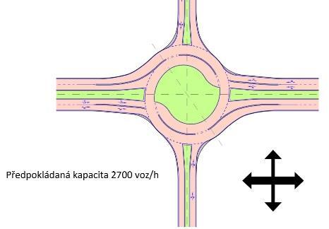 Na následujících obrázcích jsou znázorněny jednotlivé typy turbo-okružních křižovatek včetně předpokládaných maximálních kapacit křižovatek.