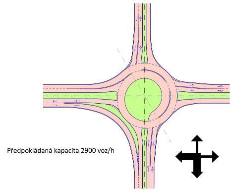 Obr.11 Turbo-okružní křižovatka typ koleno (převzato z