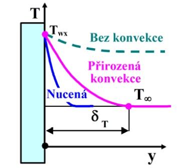 Pavel Čupr Metoda konečných prvků pro úlohy přenosu tepla Obr. 1.