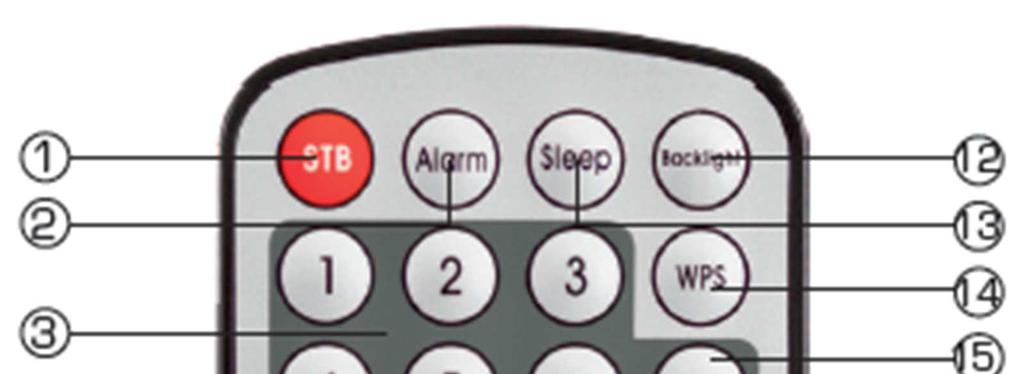 Popis dálkového ovládání 1. Vypínač on / off Tento vypínač použijete k zapnutí rádia nebo k přepnutí do pohotovostního režimu. 2. Alarm Tlačítko použijete pro nastavení času buzení. 3.