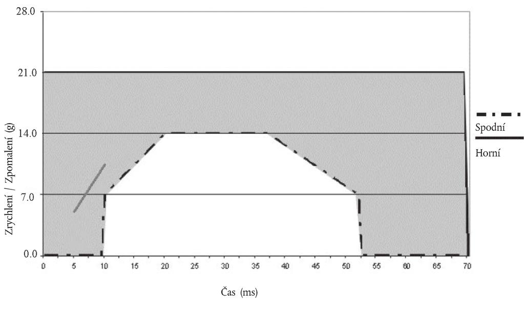 CS L 97/96 Úřední věstník Evropské unie 29.3.