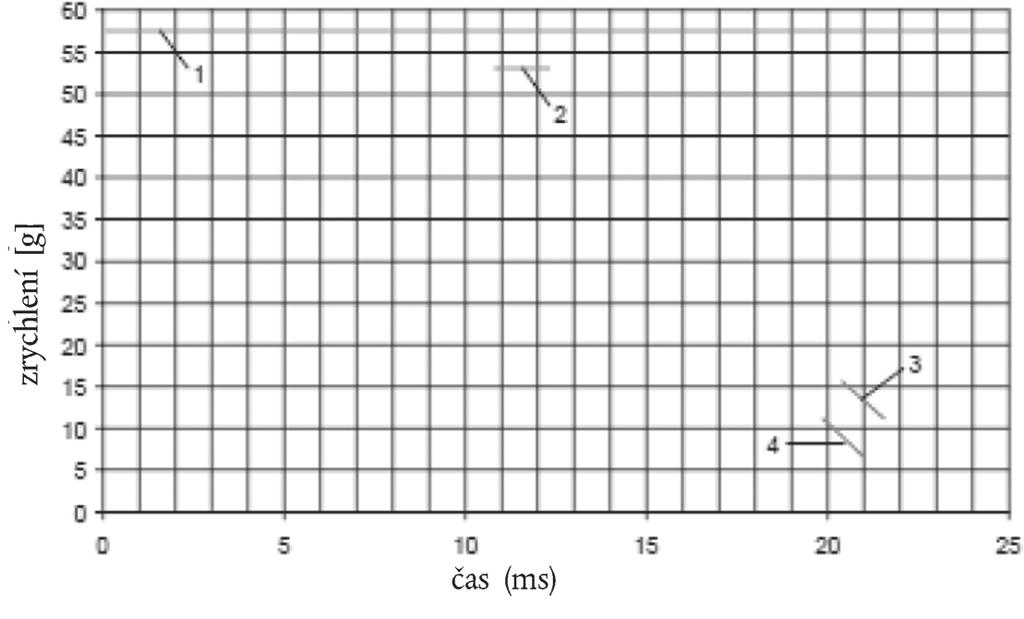 L 97/98 Úřední věstník Evropské unie 29.3.2014 Dodatek 4 1. POPIS DVEŘNÍHO PANELU Geometrie dveřního panelu musí být odpovídat definici zkušebního stavu.