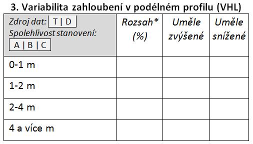 3 Variabilita zahloubení v podélném profilu (VHL) Zdrojová data Mapování rozsahu jednotlivých kategorií zahloubení v rámci úseku.