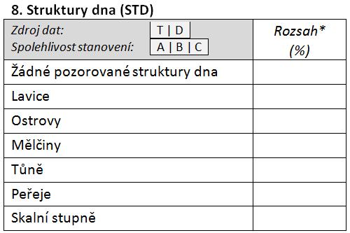 8 Struktury dna (STD) Zdrojová data Terénní mapování rozsahu výskytu a typů přirozených struktur dna (metodika HEM, ukazatel Struktury dna).