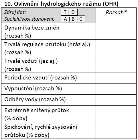 10 Ovlivnění hydrologického režimu (OHR) Zdrojová data Indikátor využívá zdrojová data a metodiku hodnocení ukazatele Ovlivnění hydrologického režimu (OHR) z metodiky HEM (Langhammer, 2014b).