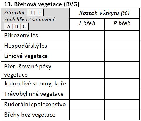 13 Břehová vegetace (BVG) Zdrojová data Terénní mapování výskytu kategorií typů břehové vegetace odděleně pro pravý a levý břeh (metodika HEM, ukazatel Břehová vegetace).