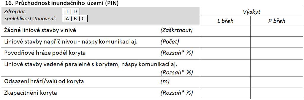 16 Průchodnost inundačního území (PIN) Zdrojová data Terénní mapování prvků, představujících potenciální bariéry pro průchodnost inundačního území v podélném a příčném směru, odděleně pro pravý a