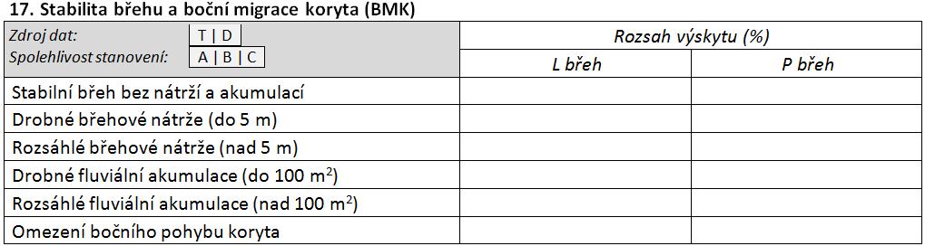 17 Boční migrace koryta v inundačním území (BMK) Zdrojová data Parametr využívá zdrojová data a metodiku hodnocení ukazatele Stabilita břehu a boční migrace koryta z metodiky HEM (Langhammer, 2014b).