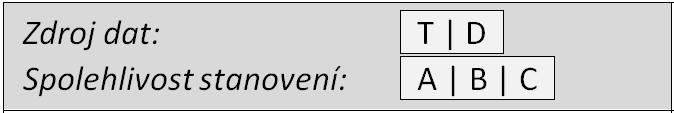 4 Principy hodnocení Typově specifické hodnocení je založeno na principu skórování jednotlivých parametrů, hodnocených z pohledu jejich vlivu na hydromorfologickou kvalitu toku.