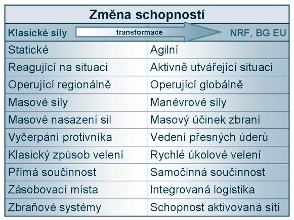 schopné se dostatečně rychle transformovat, aby se vyrovnalo s bezpečnostním prostředím 21. století, a proto USA otevřeně začaly zpochybňovat jeho důležitost.