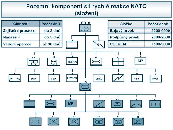b) Expediční brigáda námořní pěchoty USA vzor pro koncepci NRF NRF jsou poměrně malé síly rychlé reakce.
