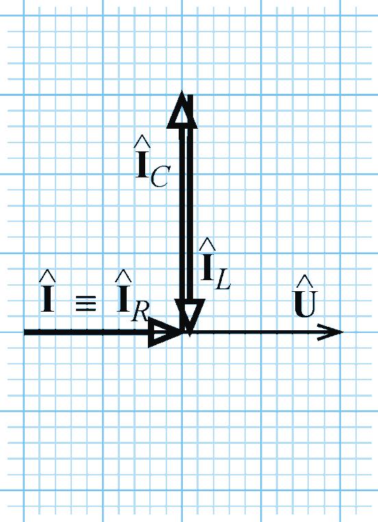 fázorové diagramy paralelní RLC obvod