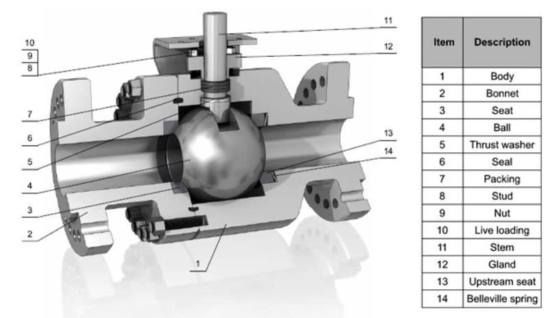 Obrázek 9 Kulový kohout s plovoucí koulí (Volk Flow control) [7] Obrázek 10 Kulový kohout s plovoucími sedly (Volk Flow control) [7] 4.