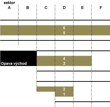 - příklad aplikace u stanice s