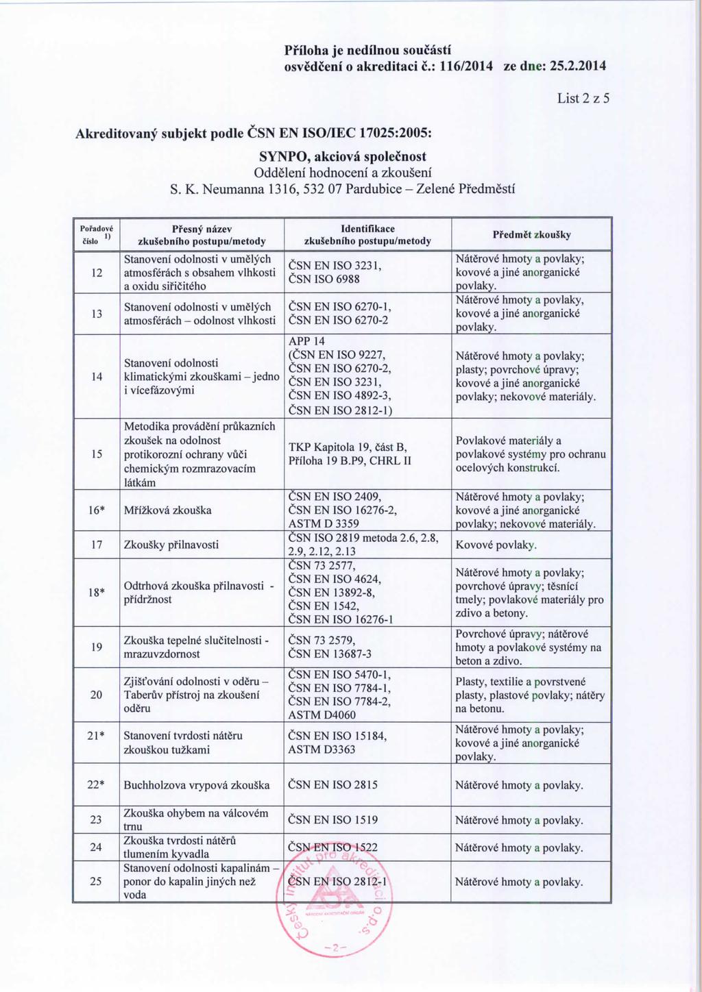 Akreditovany subjekt podle CSN EN ISO/IEC 17025:2005: Priloha je nedilnou soucasti Oddelenf hodnoceni a zkouseni List 2 z 5 Poradove cislo 12 13 14 15 16* 17 18* 19 20 21* P?