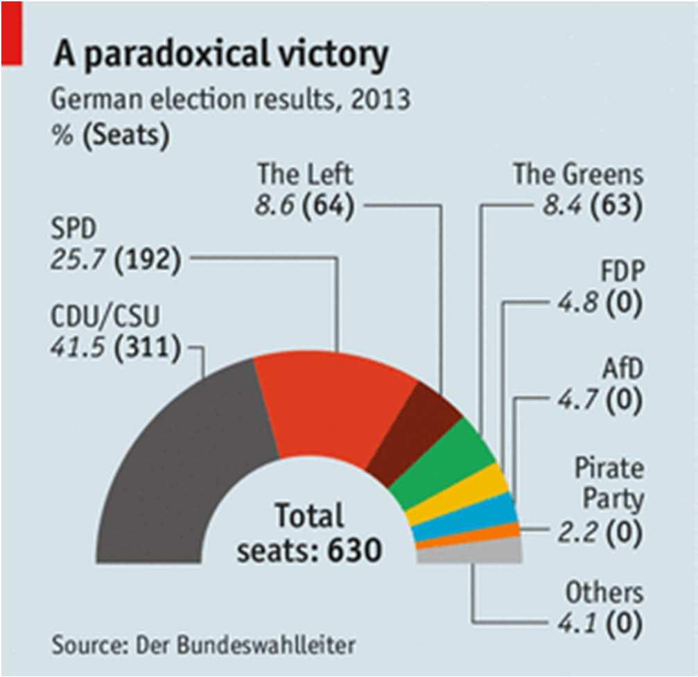 Jak ovlivní výsledky voleb v Německu budoucnost Eurozóny?