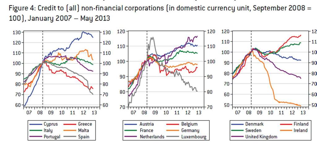 Fragmentace finančních trhů v EMU Retailové bankovnictví je stále národní (málo