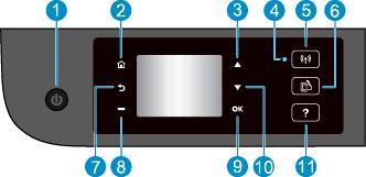 Ovládací panel a kontrolky stavu Obrázek 2-1 Funkce ovládacího panelu Funkce Popis 1 Tlačítko Svítí: Umožňuje zapnout či vypnout tiskárnu.