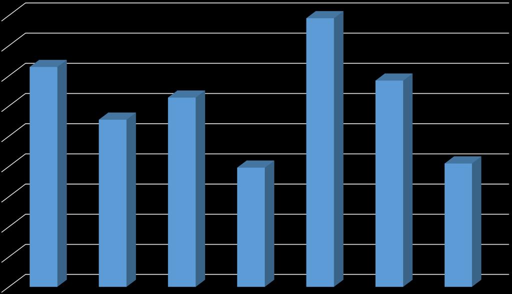 RIV 2015, FEI, výsledky kateder Katedry FEI - body na ak.