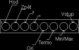 Poslední funkcí teplomìru je pamì, umožní ji stisknutí tlaèítka MIN/MAX. Zde jsou zobrazeny minimální a maximální teploty namìøené obìma èidly od posledního stisku tlaèítka OK.