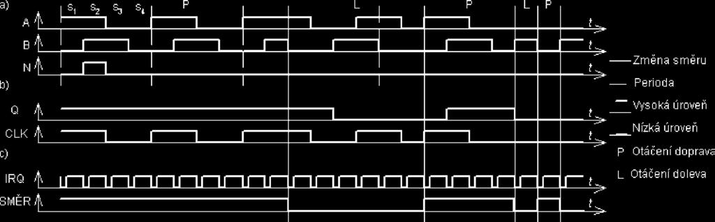 Zpracování signálu z optoelektronického èidla v aplikaci snímaèe polohy astronomického dalekohledu Ing. Ján Greèner (HW); Ing.