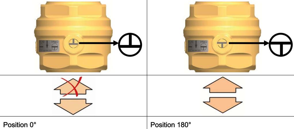 13) Uvedení do provozu (odborník): Poznámka! Pomalu otevřete kulové uzávěry na přívodním potrubí a v modulu PAW.FRIWA, aby se zabránilo tlakovým rázům.