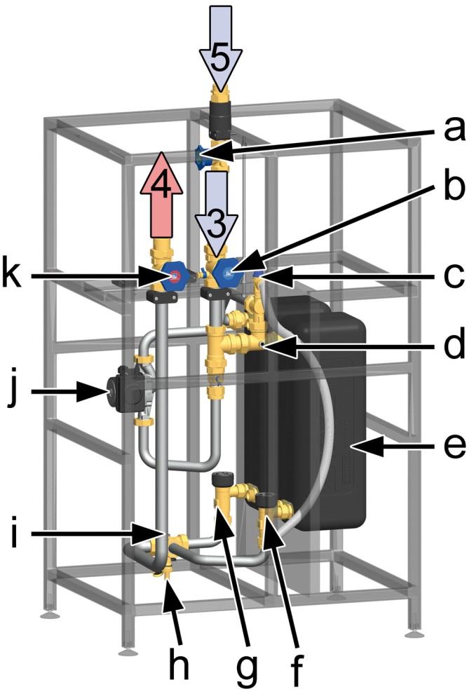 Připojení sekundárního okruhu 3) přívodní potrubí studené vody 4) vratné potrubí teplé vody 5) cirkulace teplé vody Komponenty sekundárního okruhu a. Pístový ventil teplé vody b.