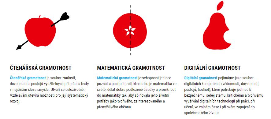 https://gramotnosti.