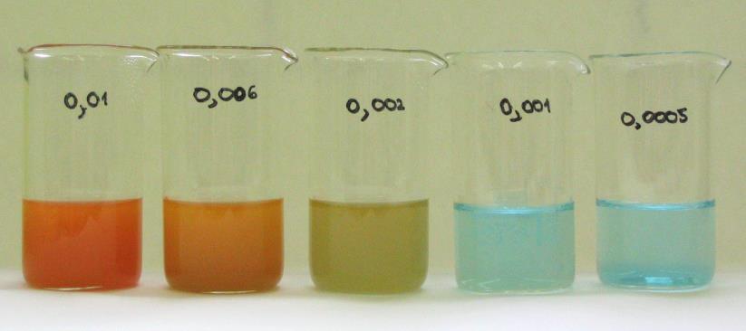 3, kap.3, str. 47) Pomůcky: mikrovlnná trouba, 6 kádinek (100 cm 3 ), 6 hodinových skel 1. Připravte si sadu roztoků glukosy o koncentracích 0,01; 0,005; 0,0025; 0,001 a 0,0005 mol.dm -3.