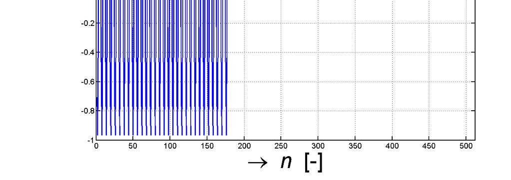 Ukázka časového průběhu jednoho symbolu signálu QPSK při doplnění segmentu nulami na potřebnou délku (vlevo) a jeho spektra (vpravo) Daleko větší vliv bude mít doplnění signálu nulami na fázovou