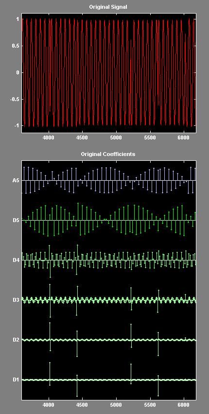 Automatická klasifikace digitálních modulací 63 Obr. 6.13. Koeficienty waveletové transformace pro FSK modulace Obr. 6.14. Koeficienty waveletové transformace pro BPSK modulace Obr. 6.15.