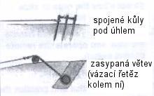 Jak si vybrat bod ukotvení: Čím je bod ukotvení dál, tím větší bude tažná síla při navíjení. Ukotvení musí být bezpečné a dostatečně pevné.