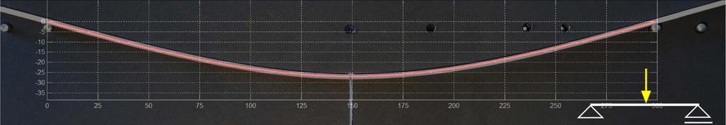 změřeného průhybu